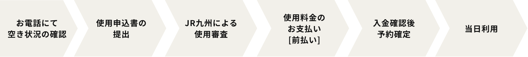 お申し込みと手続き