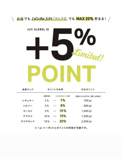 ポイントアップキャンペーン