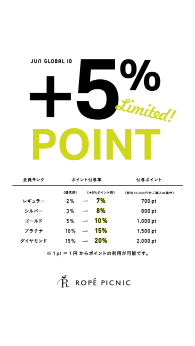 +5%ポイントアップキャンペーン
