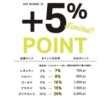 ＋5%ポイントUP開催❣️