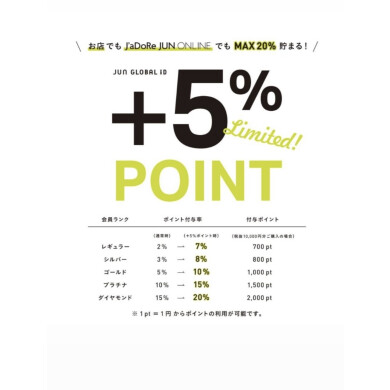 ポイントアップキャンペーン