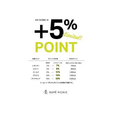 +5%ポイントアップキャンペーン📢