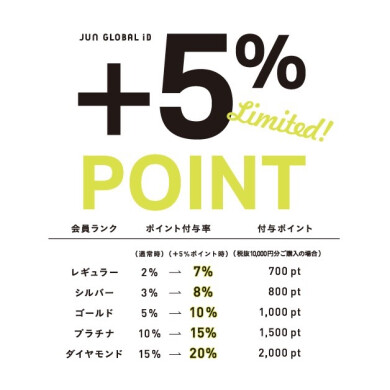 ＋5%ポイントUP開催中📣✨