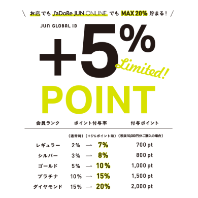 ＋5%ポイントUP開催！